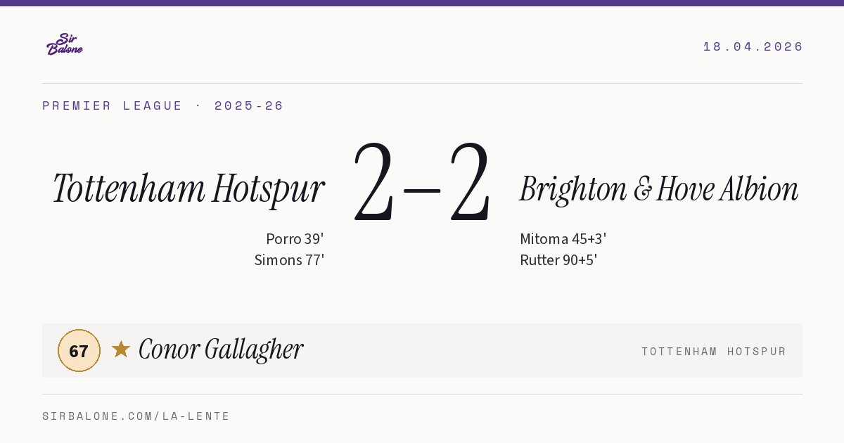 Tottenham Hotspur 2–2 Brighton & Hove Albion, Premier League 2025-26. Figura: Conor Gallagher, 67