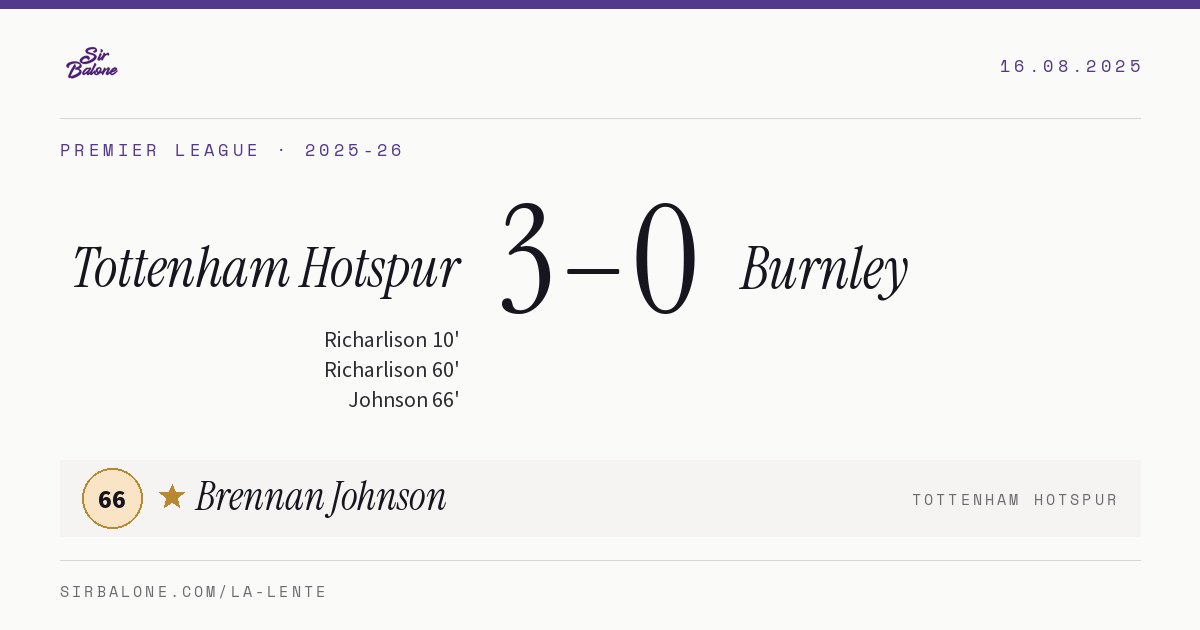 Tottenham Hotspur 3–0 Burnley, Premier League 2025-26. Figura: Brennan Johnson, 66