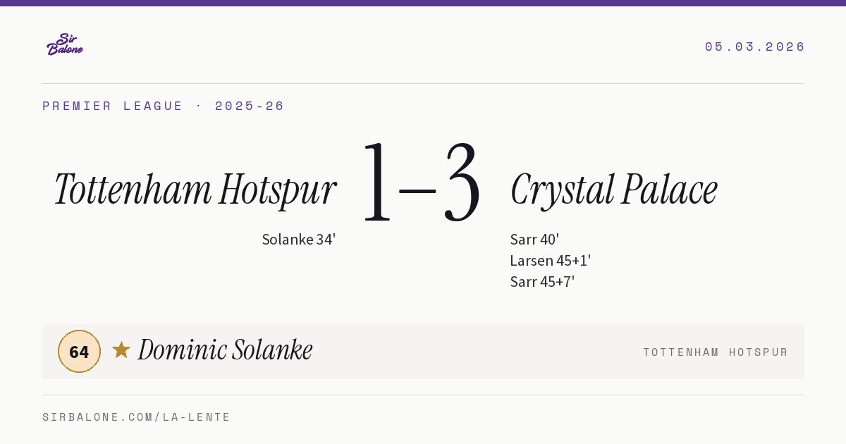 Tottenham Hotspur 1–3 Crystal Palace, Premier League 2025-26. Figura: Dominic Solanke, 64