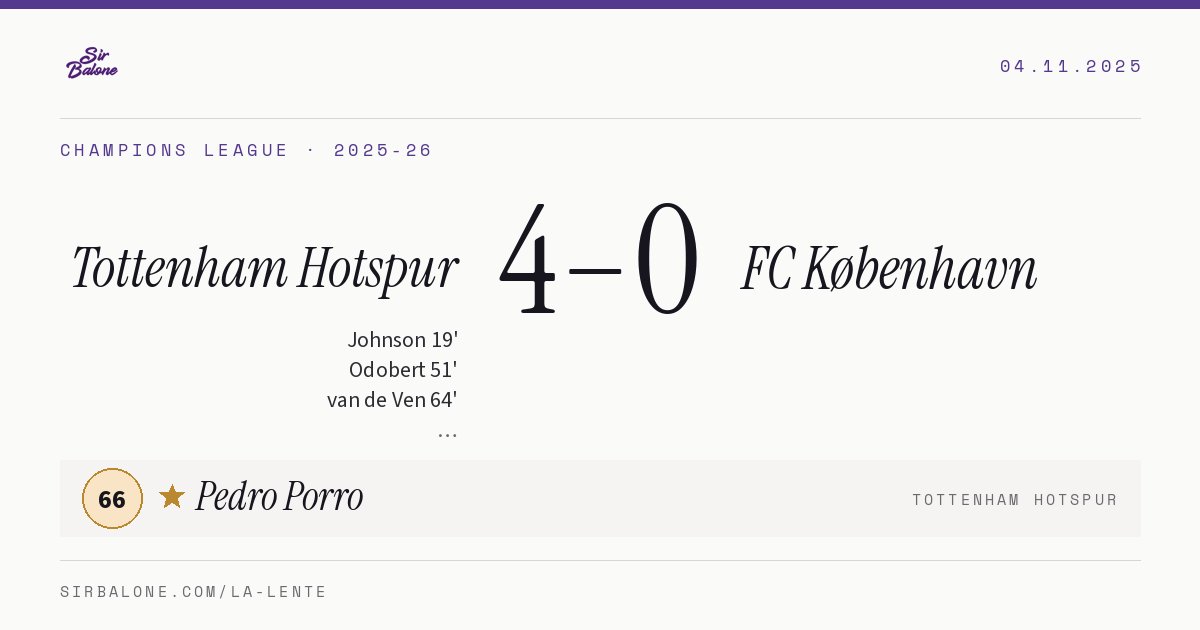 Tottenham Hotspur 4–0 FC København, Champions League 2025-26. Figura: Pedro Porro, 66