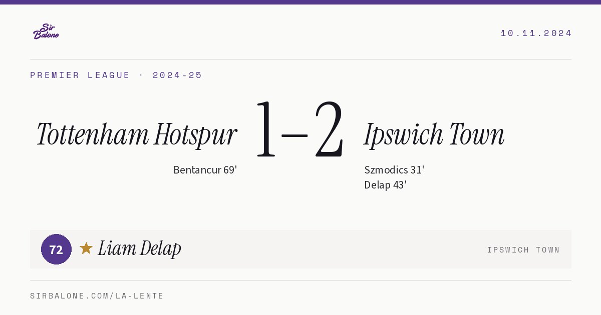 Tottenham Hotspur 1–2 Ipswich Town, Premier League 2024-25. Player of the match: Liam Delap, 72