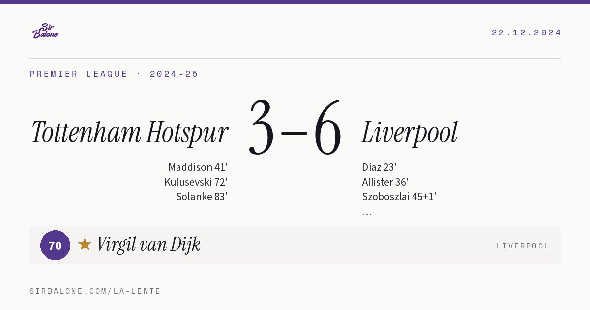 Tottenham Hotspur 3–6 Liverpool, Premier League 2024-25. Figura: Virgil van Dijk, 70