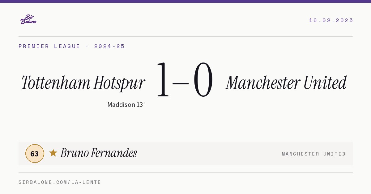 Tottenham Hotspur 1–0 Manchester United, Premier League 2024-25. Figura: Bruno Fernandes, 63