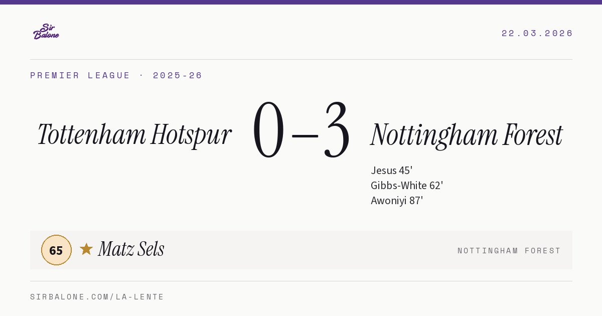 Tottenham Hotspur 0–3 Nottingham Forest, Premier League 2025-26. Player of the match: Matz Sels, 65
