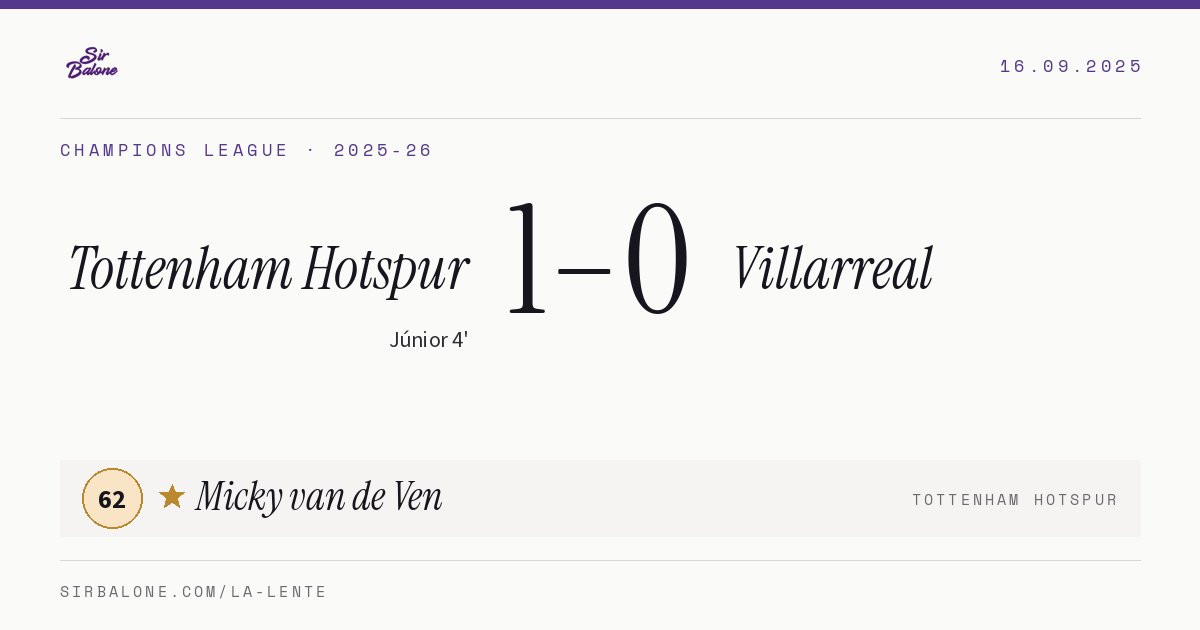 Tottenham Hotspur 1–0 Villarreal, Champions League 2025-26. Figura: Micky van de Ven, 62