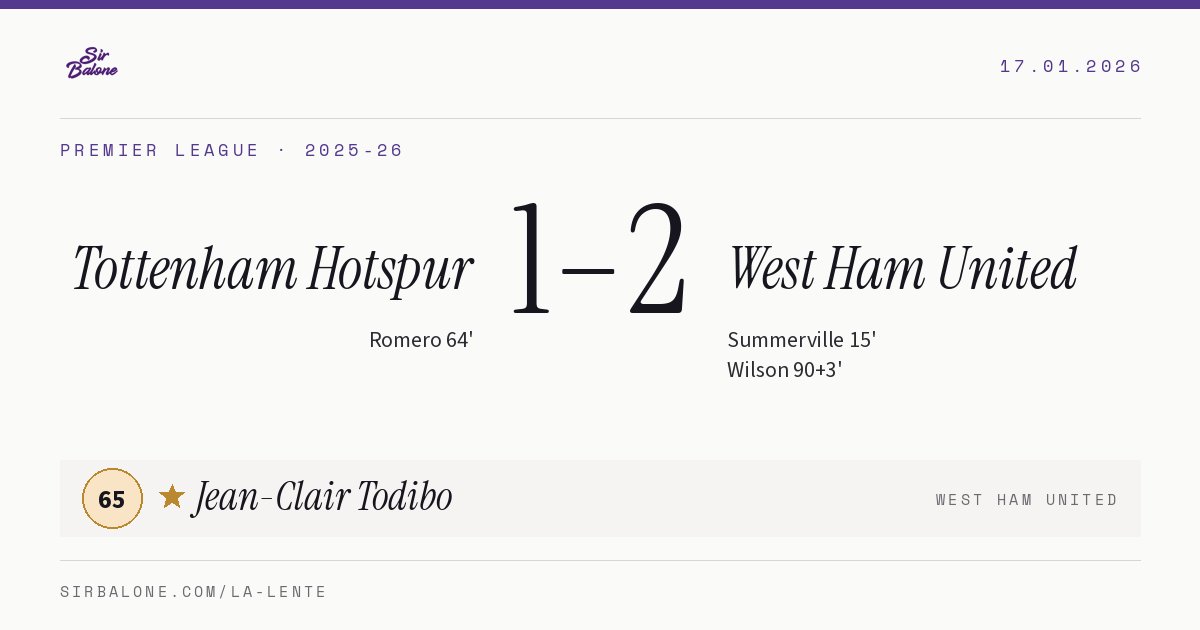 Tottenham Hotspur 1–2 West Ham United, Premier League 2025-26. Figura: Jean-Clair Todibo, 65