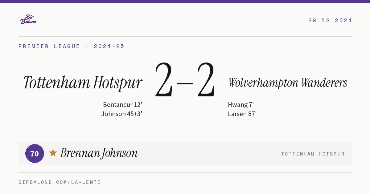 Tottenham Hotspur 2–2 Wolverhampton Wanderers, Premier League 2024-25. Figura: Brennan Johnson, 70