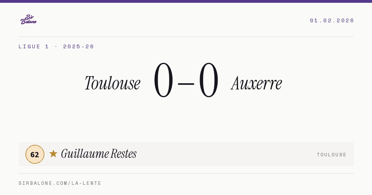 Toulouse 0–0 Auxerre, Ligue 1 2025-26. Figura: Guillaume Restes, 62