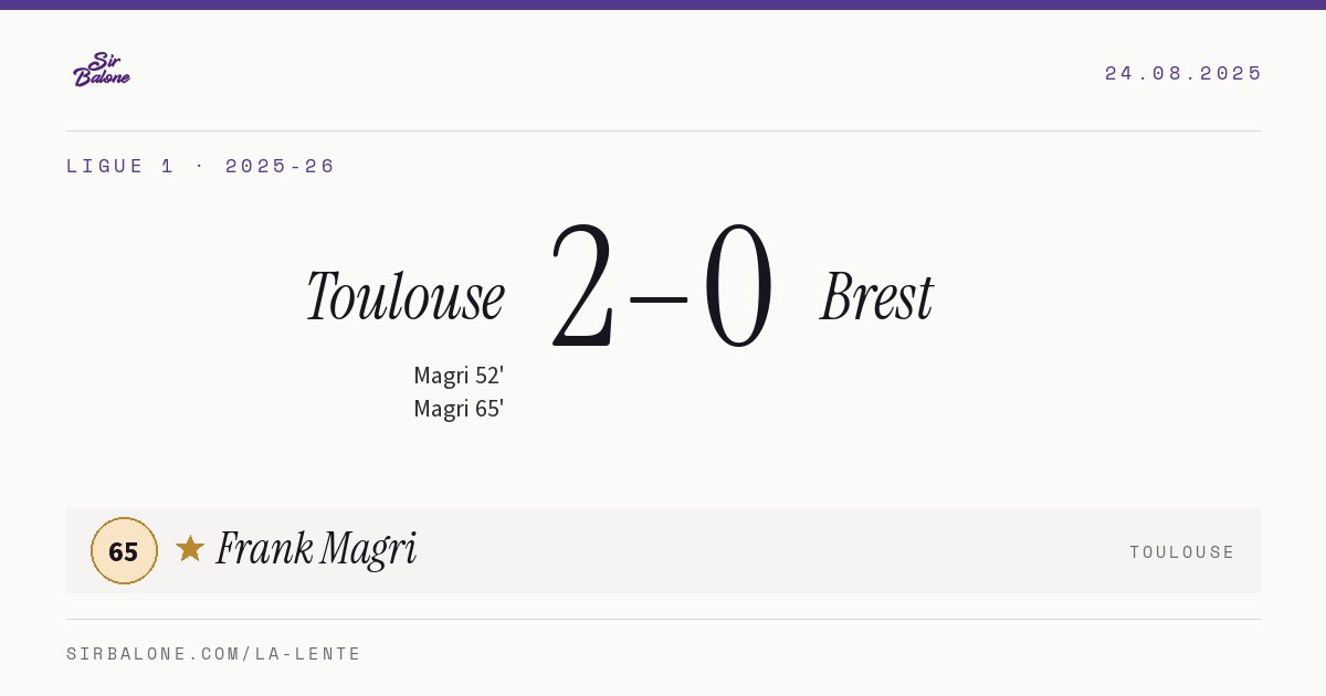 Toulouse 2–0 Brest, Ligue 1 2025-26. Figura: Frank Magri, 65