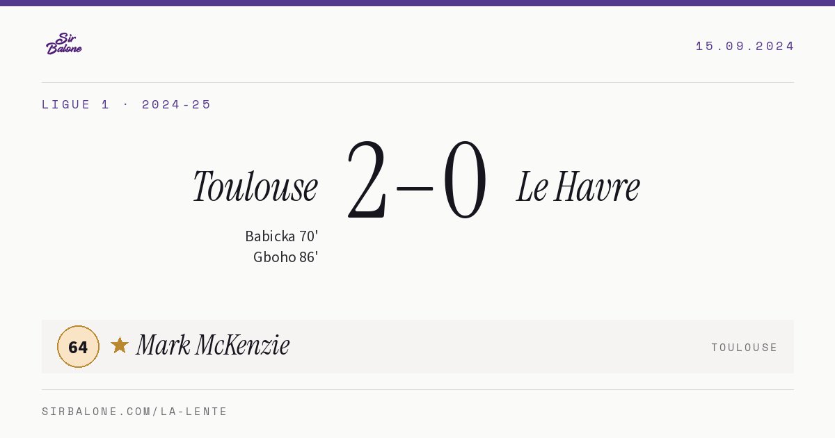 Toulouse 2–0 Le Havre, Ligue 1 2024-25. Figura: Mark McKenzie, 64