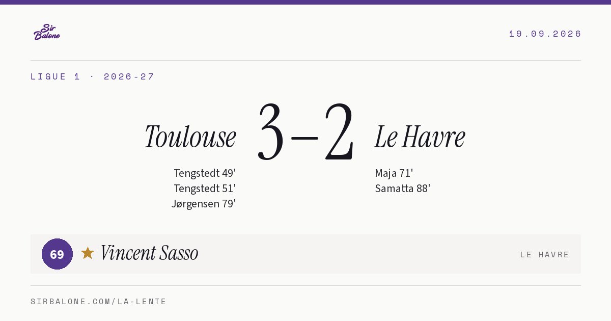 Toulouse 3–2 Le Havre, Ligue 1 2026-27. Figura: Vincent Sasso, 69