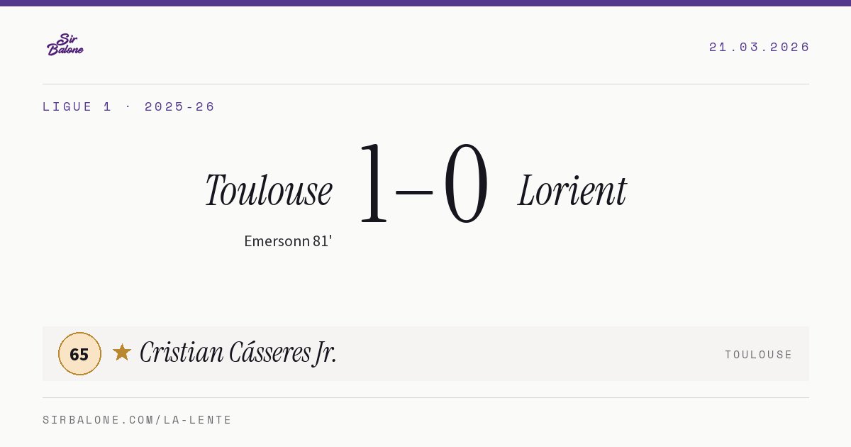 Toulouse 1–0 Lorient, Ligue 1 2025-26. Player of the match: Cristian Cásseres Jr., 65