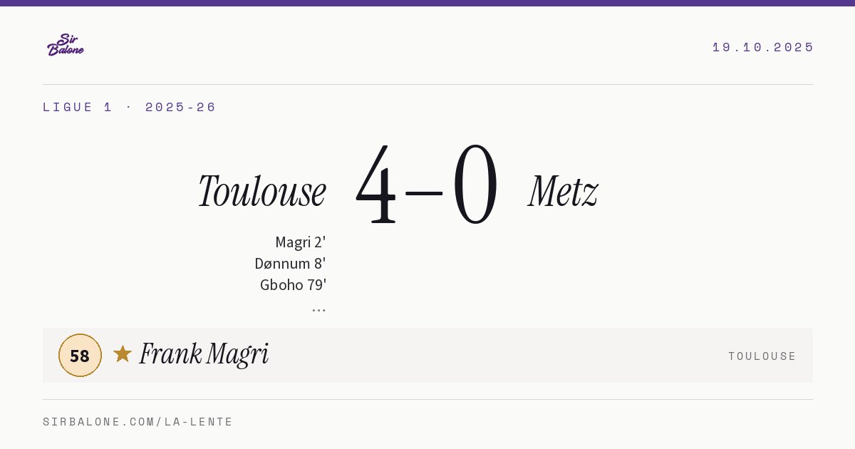 Toulouse 4–0 Metz, Ligue 1 2025-26. Figura: Frank Magri, 58