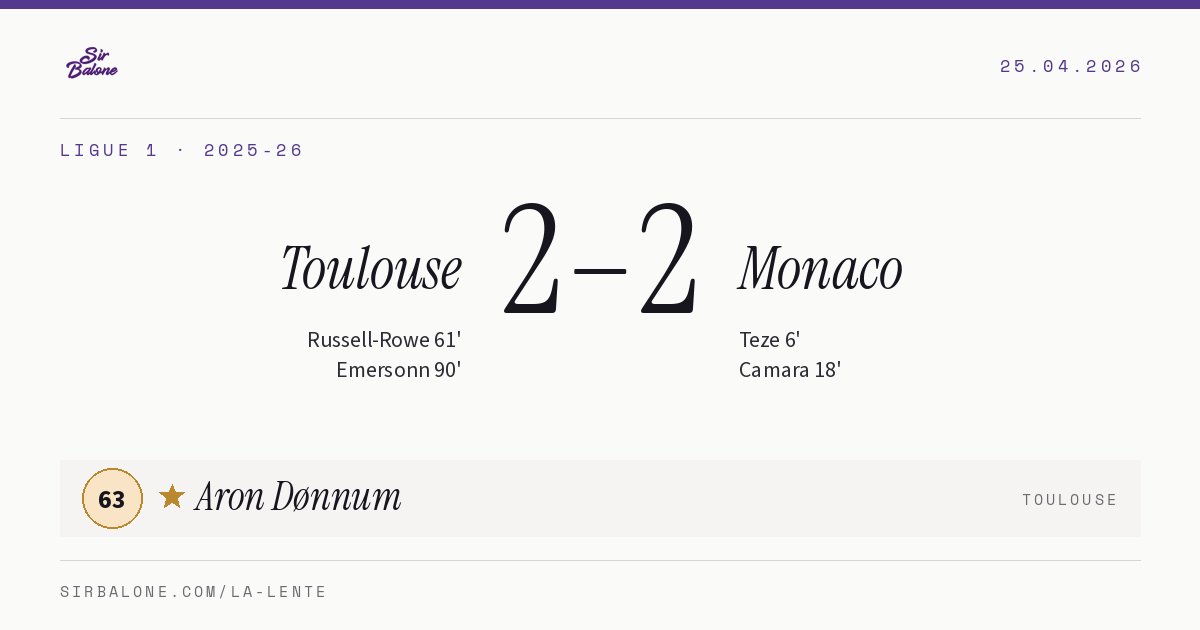 Toulouse 2–2 Monaco, Ligue 1 2025-26. Figura: Aron Dønnum, 63