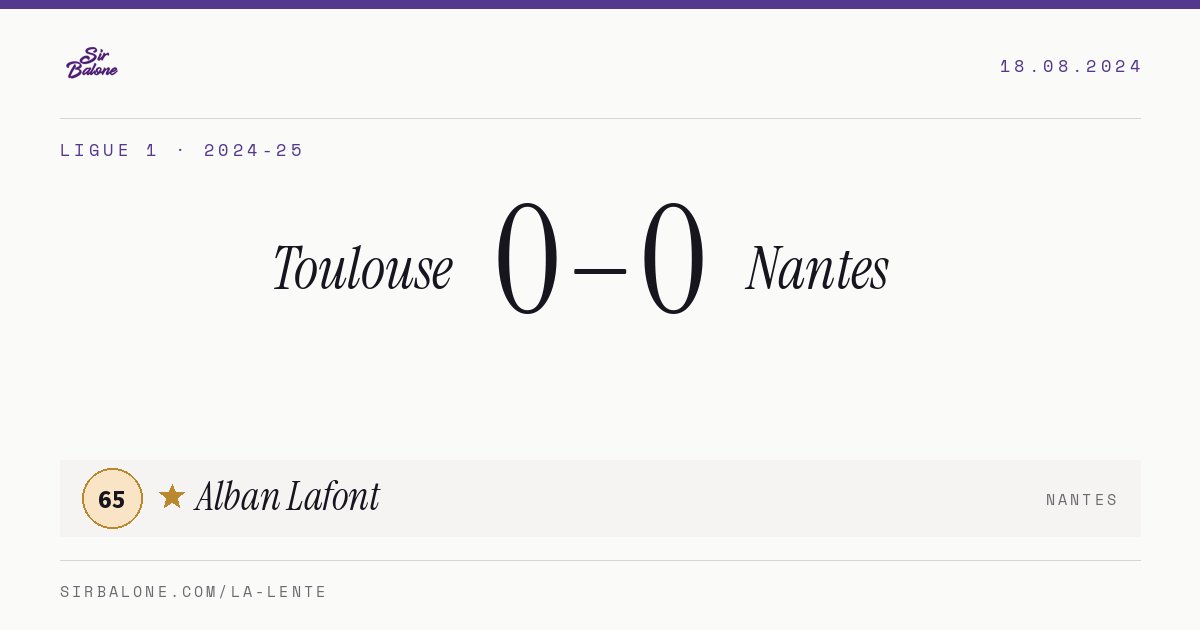 Toulouse 0–0 Nantes, Ligue 1 2024-25. Figura: Alban Lafont, 65