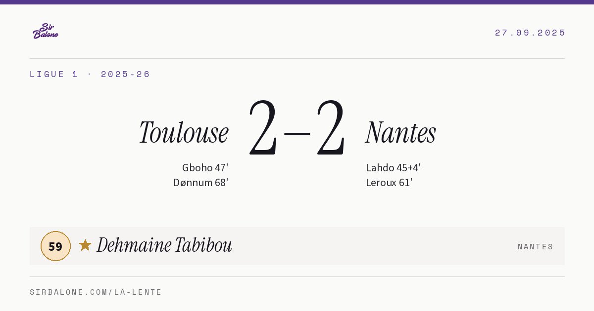 Toulouse 2–2 Nantes, Ligue 1 2025-26. Figura: Dehmaine Tabibou, 59