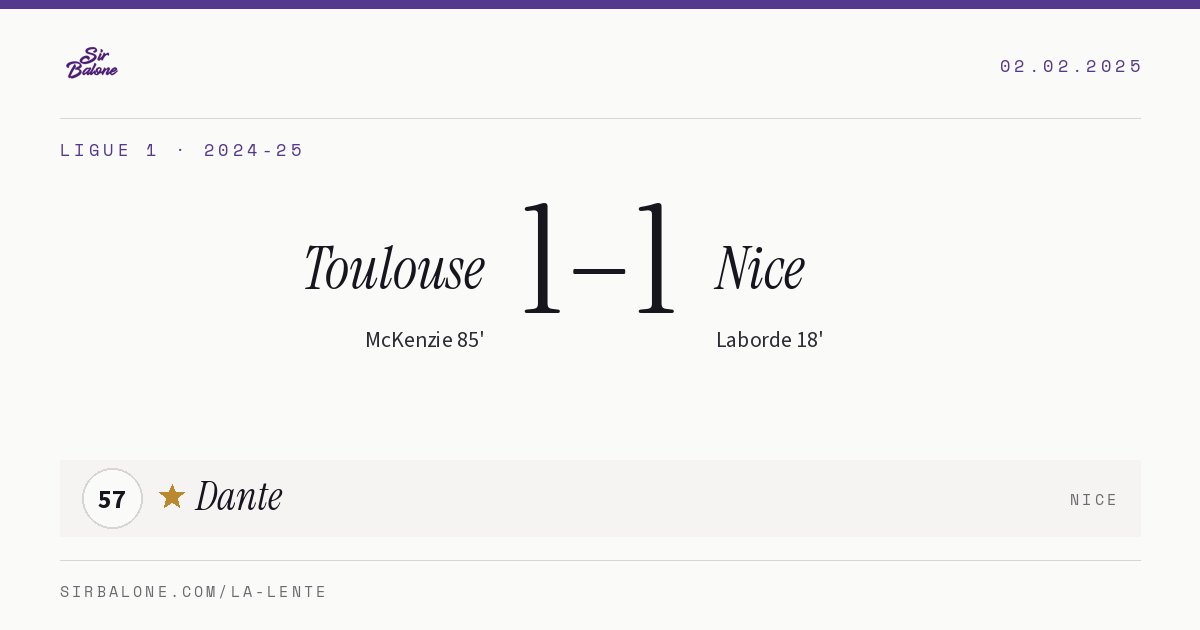 Toulouse 1–1 Nice, Ligue 1 2024-25. Figura: Dante, 57