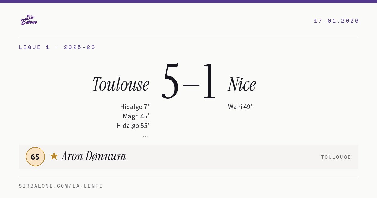 Toulouse 5–1 Nice, Ligue 1 2025-26. Figura: Aron Dønnum, 65