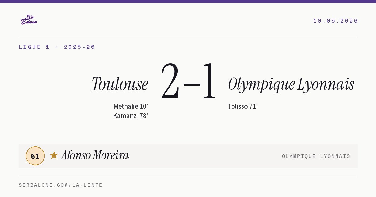 Toulouse 2–1 Olympique Lyonnais, Ligue 1 2025-26. Figura: Afonso Moreira, 61