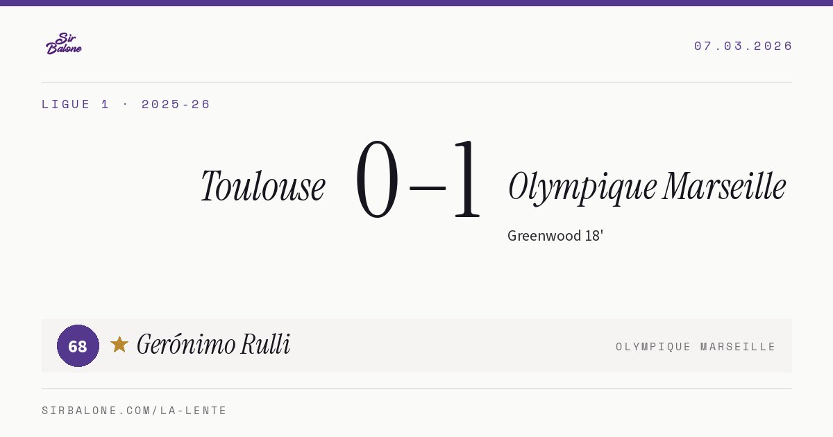 Toulouse 0–1 Olympique Marseille, Ligue 1 2025-26. Figura: Gerónimo Rulli, 68
