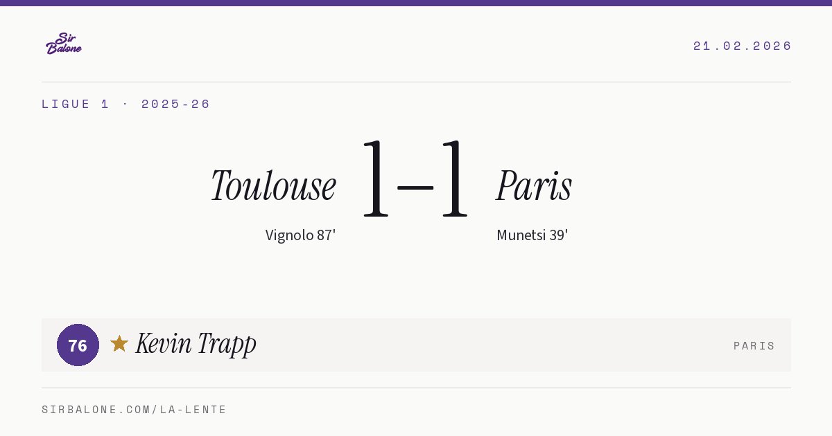 Toulouse 1–1 Paris, Ligue 1 2025-26. Figura: Kevin Trapp, 76