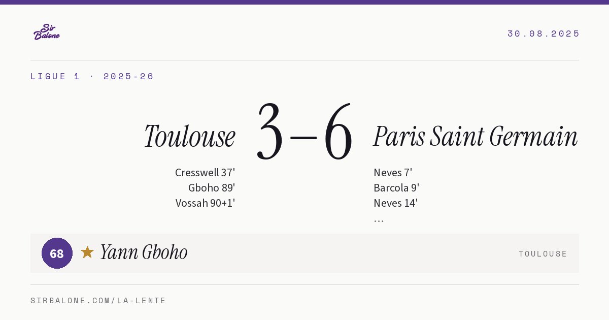 Toulouse 3–6 Paris Saint Germain, Ligue 1 2025-26. Figura: Yann Gboho, 68