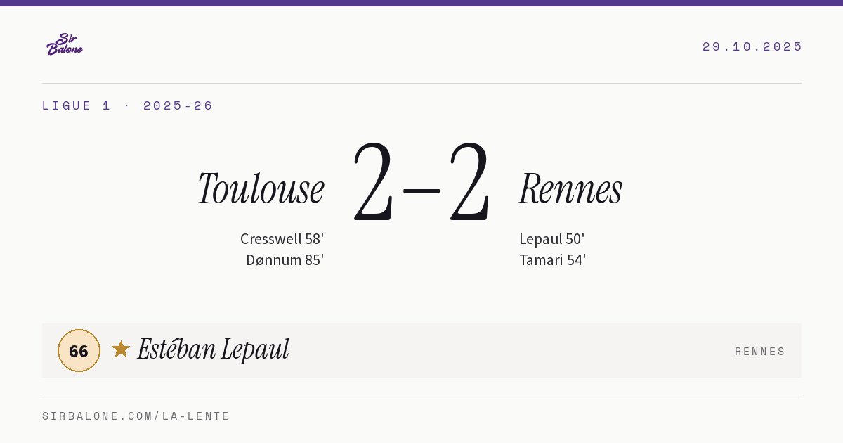 Toulouse 2–2 Rennes, Ligue 1 2025-26. Figura: Estéban Lepaul, 66