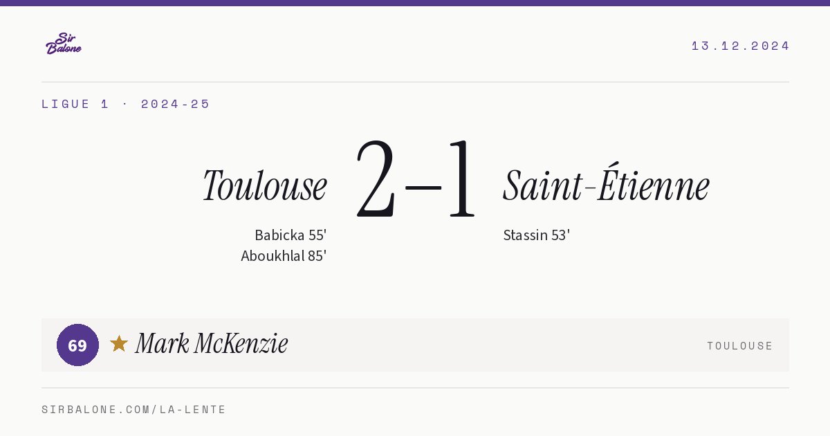 Toulouse 2–1 Saint-Étienne, Ligue 1 2024-25. Player of the match: Mark McKenzie, 69