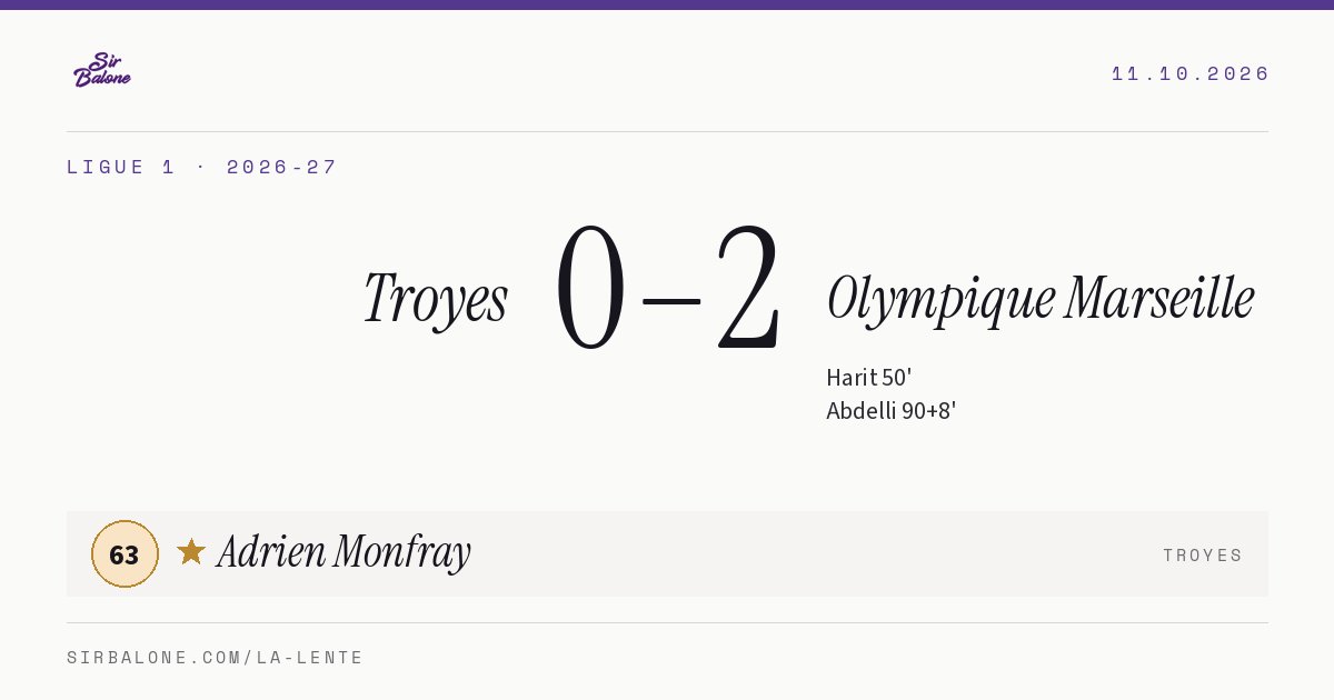 Troyes 0–2 Olympique Marseille, Ligue 1 2026-27. Player of the match: Adrien Monfray, 63