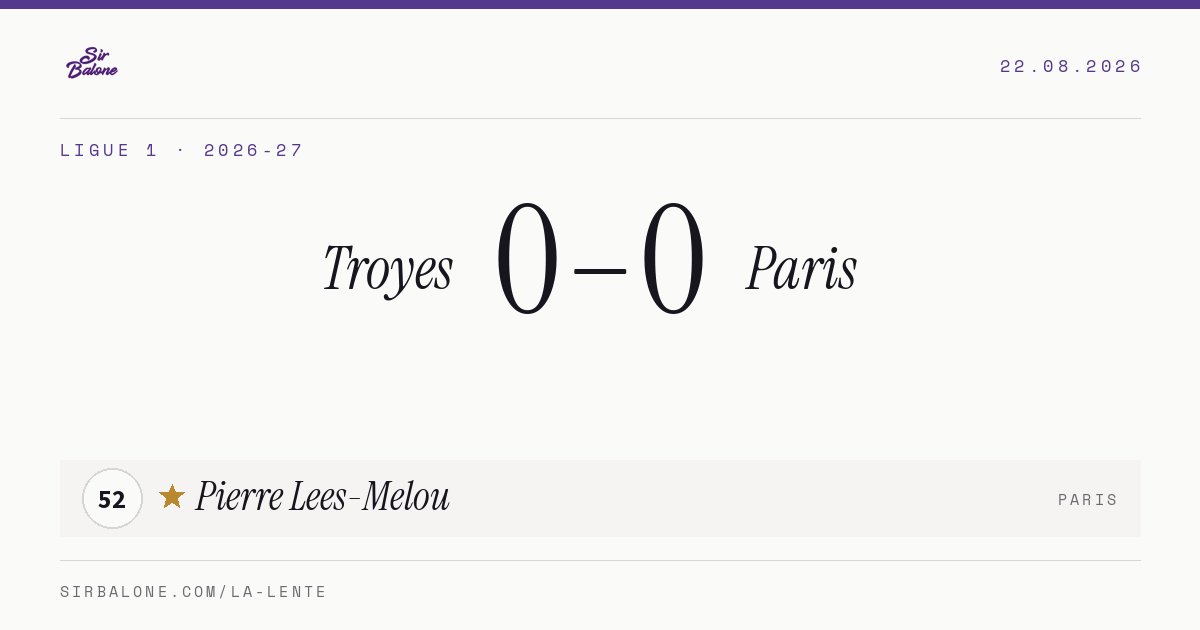 Troyes 0–0 Paris, Ligue 1 2026-27. Figura: Pierre Lees-Melou, 52
