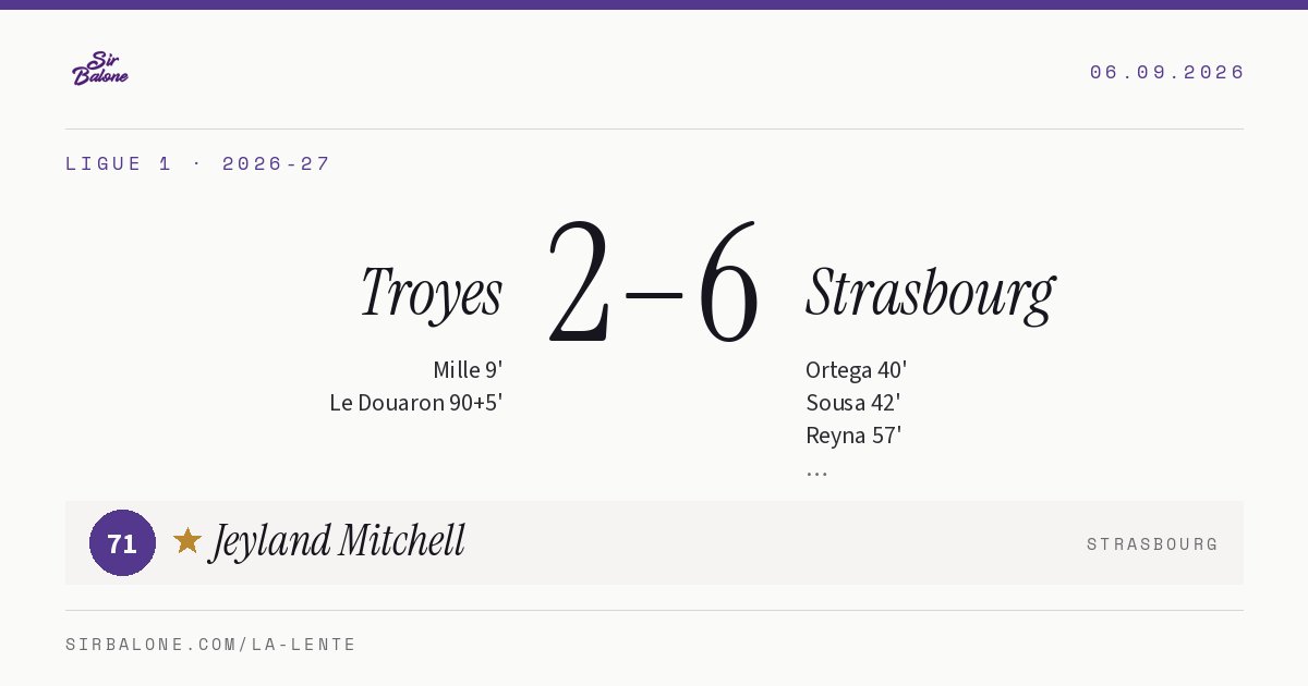 Troyes 2–6 Strasbourg, Ligue 1 2026-27. Figura: Jeyland Mitchell, 71