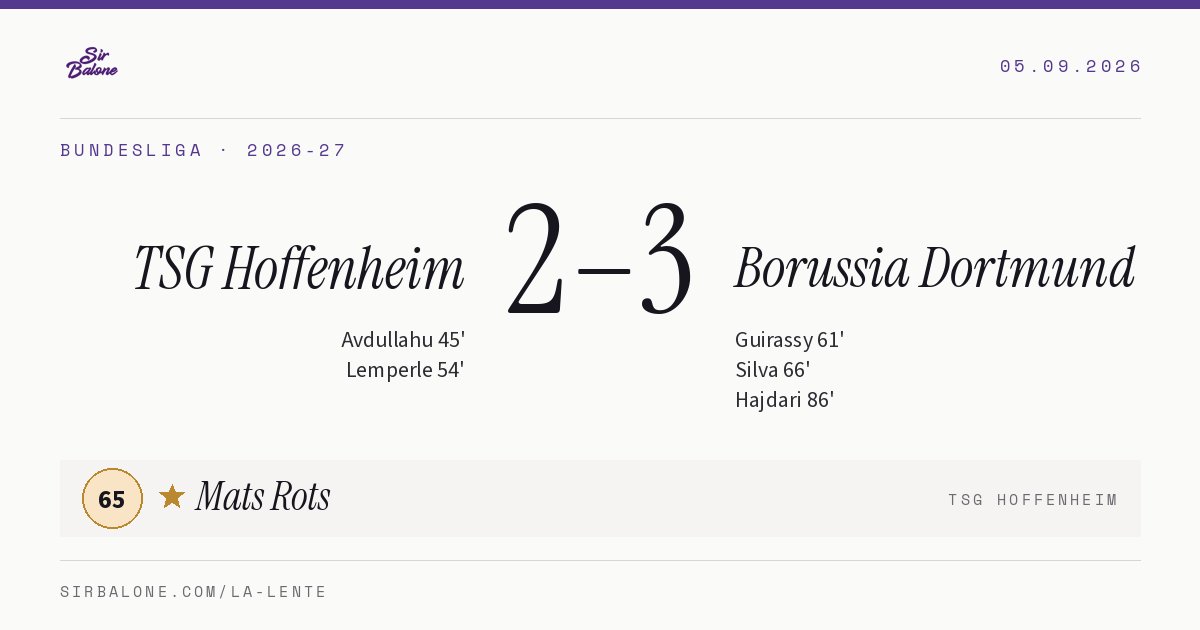 TSG Hoffenheim 2–3 Borussia Dortmund, Bundesliga 2026-27. Player of the match: Mats Rots, 65