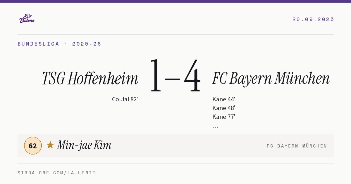 TSG Hoffenheim 1–4 FC Bayern München, Bundesliga 2025-26. Figura: Min-jae Kim, 62