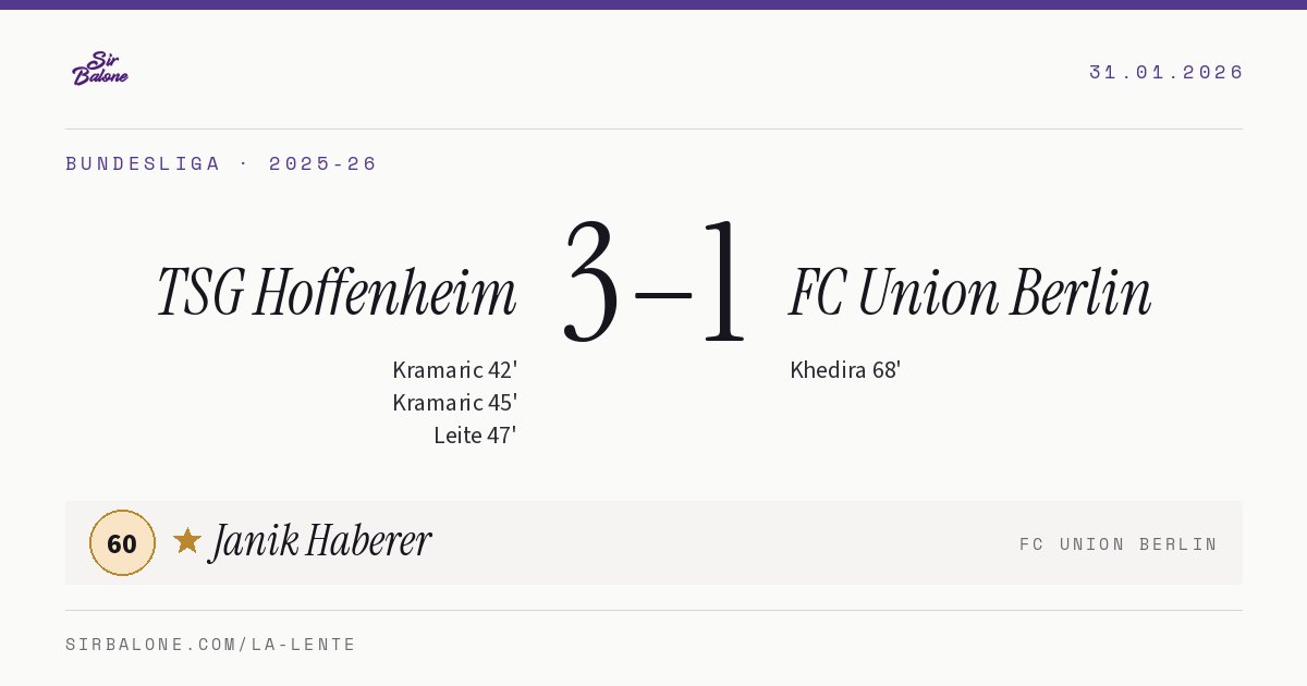 TSG Hoffenheim 3–1 FC Union Berlin, Bundesliga 2025-26. Player of the match: Janik Haberer, 60