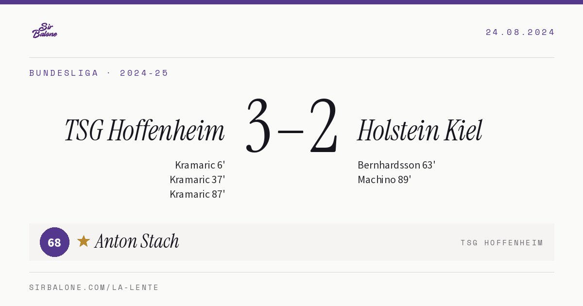 TSG Hoffenheim 3–2 Holstein Kiel, Bundesliga 2024-25. Player of the match: Anton Stach, 68