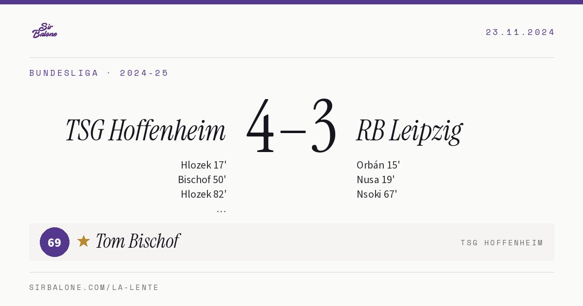 TSG Hoffenheim 4–3 RB Leipzig, Bundesliga 2024-25. Player of the match: Tom Bischof, 69