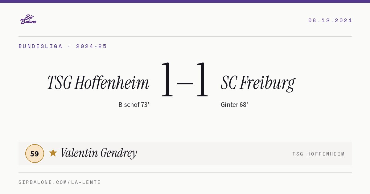 TSG Hoffenheim 1–1 SC Freiburg, Bundesliga 2024-25. Player of the match: Valentin Gendrey, 59