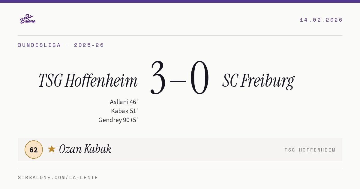 TSG Hoffenheim 3–0 SC Freiburg, Bundesliga 2025-26. Player of the match: Ozan Kabak, 62
