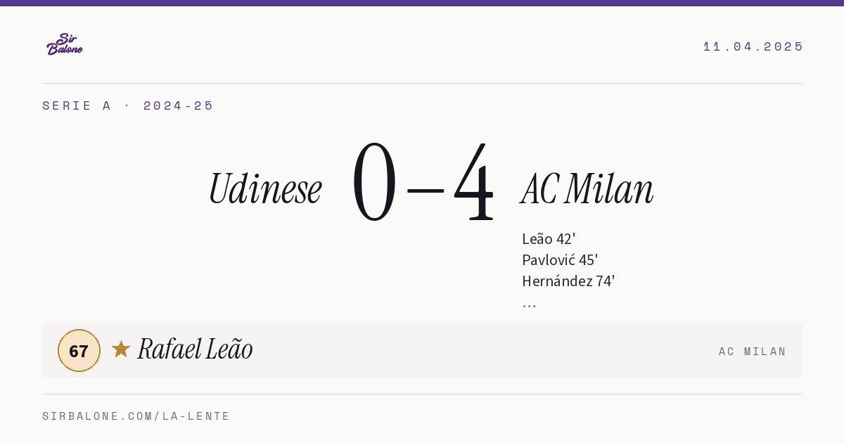 Udinese 0–4 AC Milan, Serie A 2024-25. Player of the match: Rafael Leão, 67