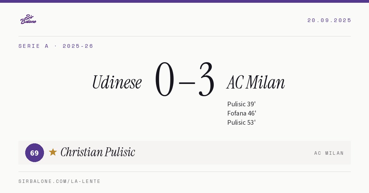 Udinese 0–3 AC Milan, Serie A 2025-26. Figura: Christian Pulisic, 69