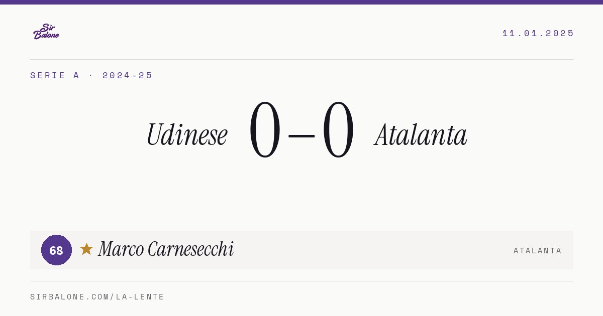 Udinese 0–0 Atalanta, Serie A 2024-25. Player of the match: Marco Carnesecchi, 68