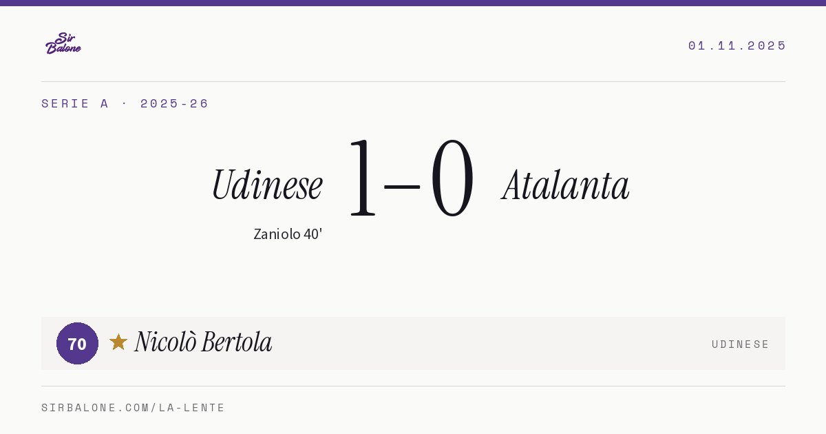 Udinese 1–0 Atalanta, Serie A 2025-26. Player of the match: Nicolò Bertola, 70