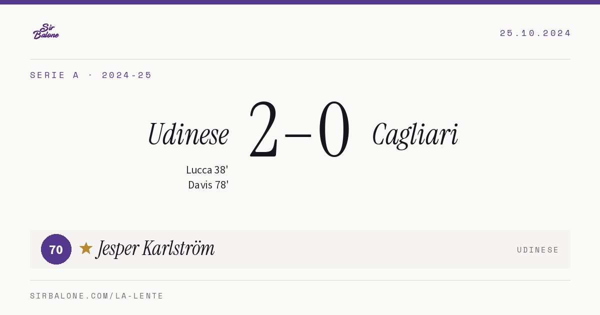 Udinese 2–0 Cagliari, Serie A 2024-25. Player of the match: Jesper Karlström, 70