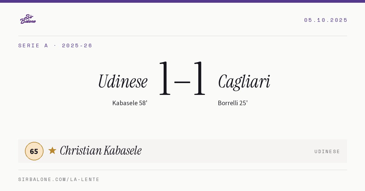 Udinese 1–1 Cagliari, Serie A 2025-26. Player of the match: Christian Kabasele, 65