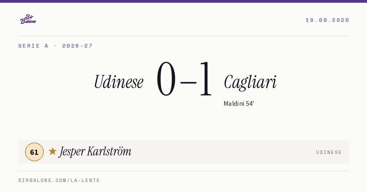Udinese 0–1 Cagliari, Serie A 2026-27. Player of the match: Jesper Karlström, 61