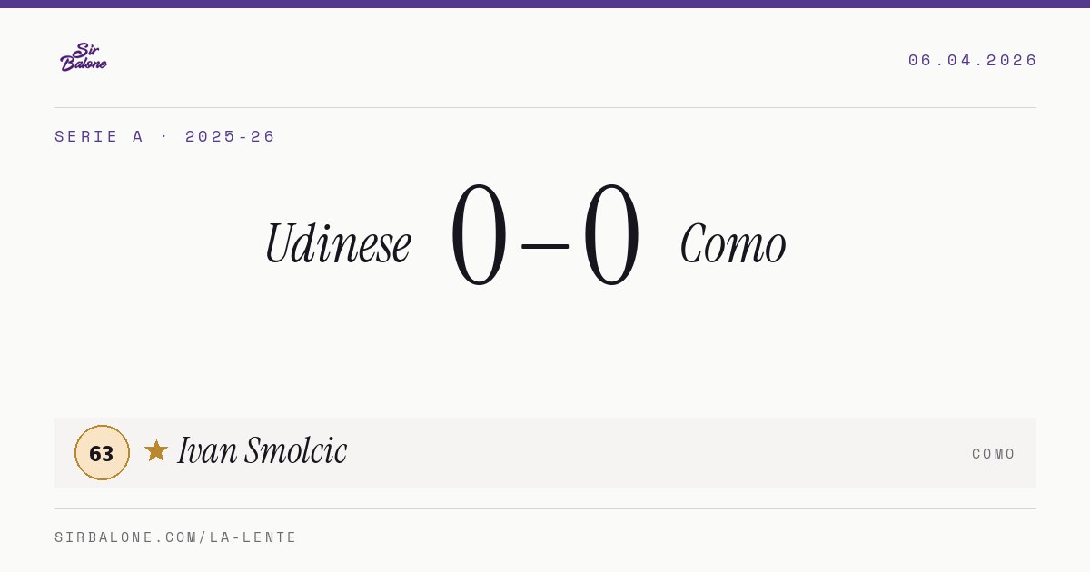 Udinese 0–0 Como, Serie A 2025-26. Figura: Ivan Smolcic, 63
