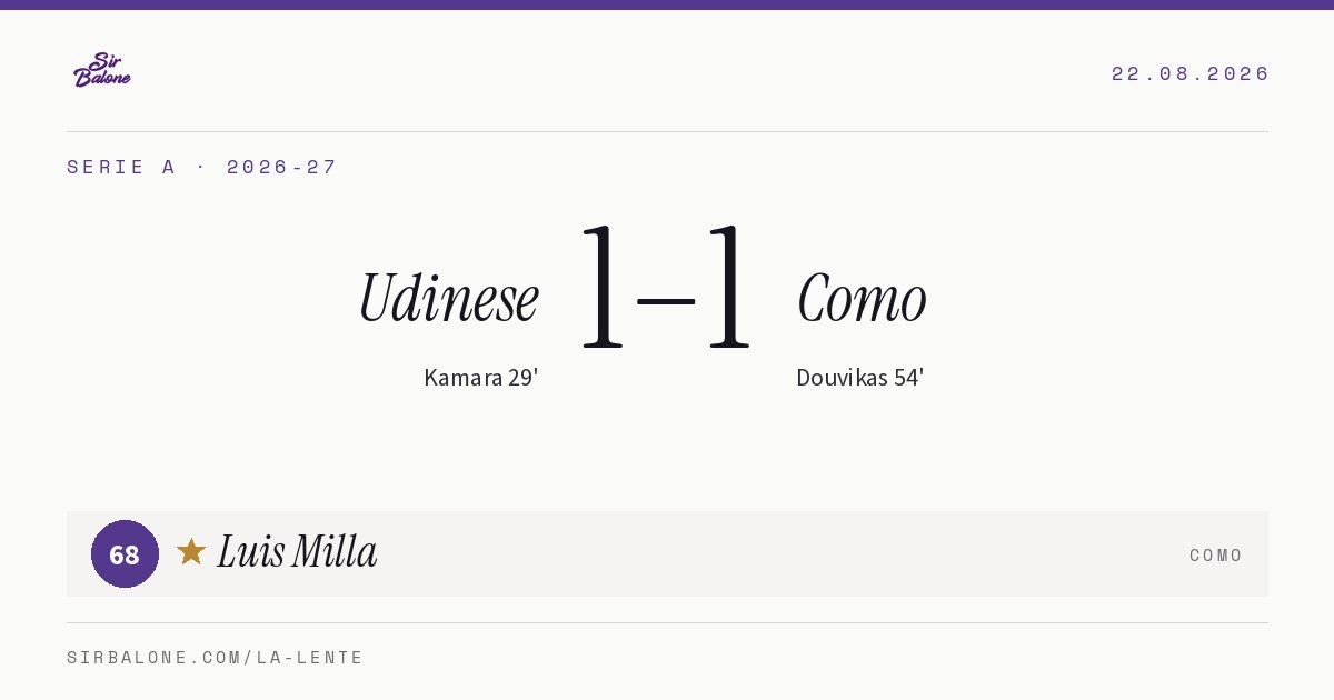 Udinese 1–1 Como, Serie A 2026-27. Figura: Luis Milla, 68
