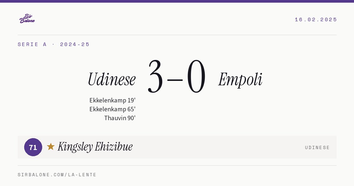 Udinese 3–0 Empoli, Serie A 2024-25. Figura: Kingsley Ehizibue, 71