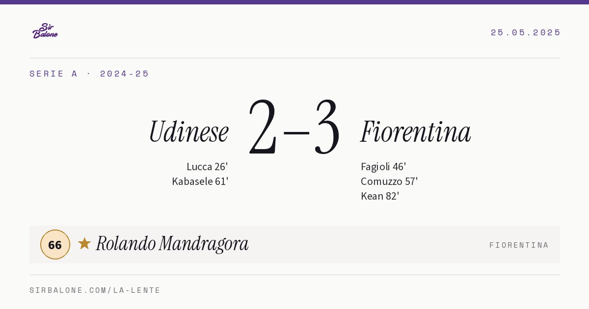 Udinese 2–3 Fiorentina, Serie A 2024-25. Figura: Rolando Mandragora, 66