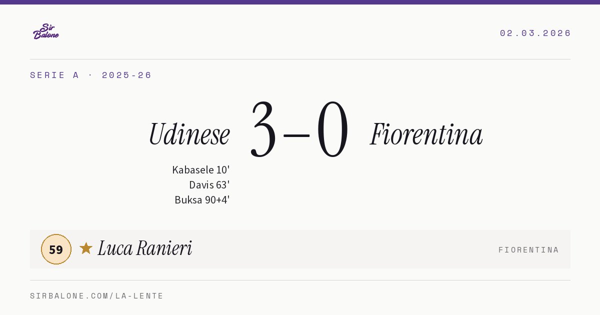 Udinese 3–0 Fiorentina, Serie A 2025-26. Figura: Luca Ranieri, 59